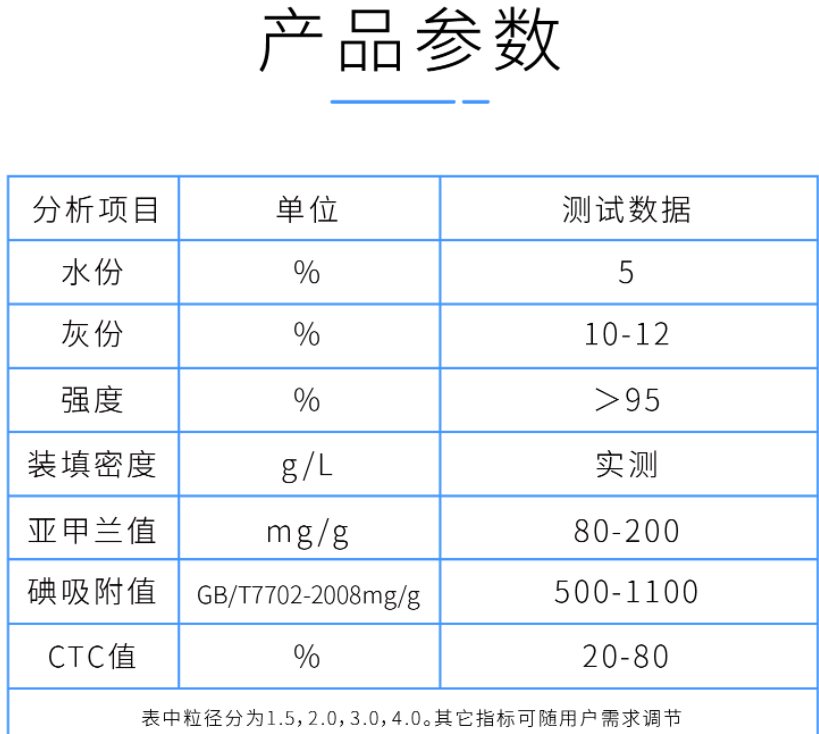 2mm<a href=http://dlzdhkj.cn/zzhxt/ target=_blank class=infotextkey>柱狀活性炭</a>產品參數