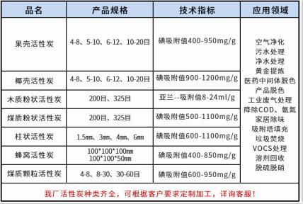 臨沂<a href=http://dlzdhkj.cn/ykhxt/ target=_blank class=infotextkey>椰殼活性炭</a>廠家