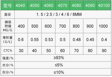 河北通用活性炭廠家供應(yīng)