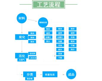 河北塊狀活性炭廠家地址